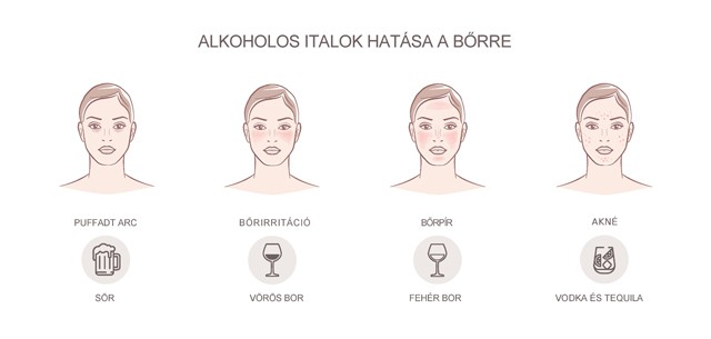 Ezek az alkoholos italok a legrosszabbak a bőrnek