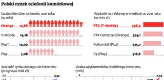 T-Mobile będzie bardziej agresywny niż Play i bardziej biznesowy niż Plus