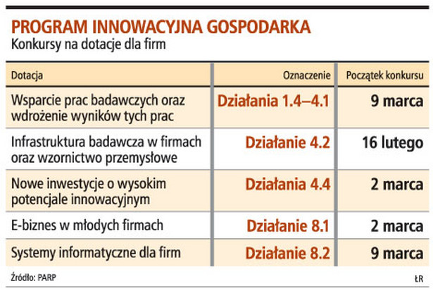 Program innowacyjna gospodarka