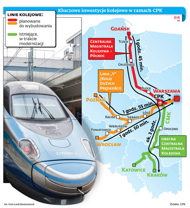 Kluczowe inwestycje kolejowe w ramach CPK