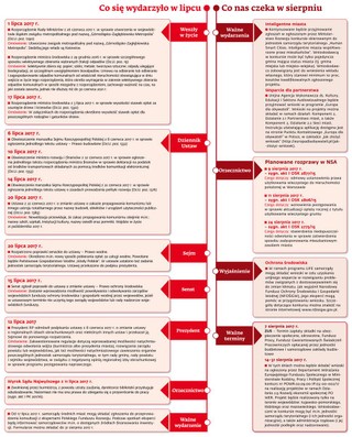 Ściągawka dla samorządowców