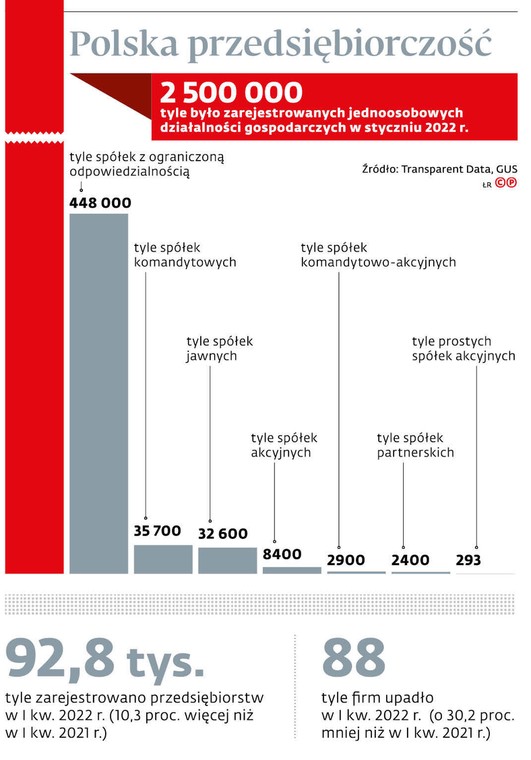 Polska przedsiębiorczość