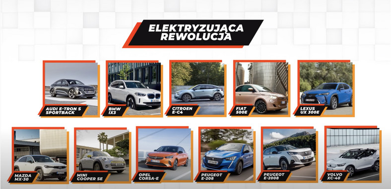 Kategoria: Elektryzująca rewolucja