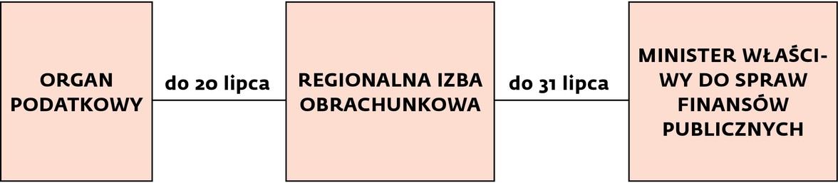 Schemat. Ważne terminy