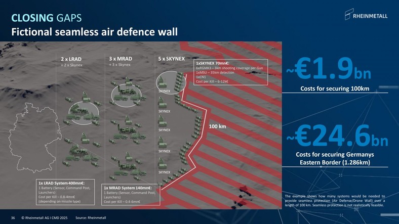 Grafika z wyliczeniami Rheinmetallu