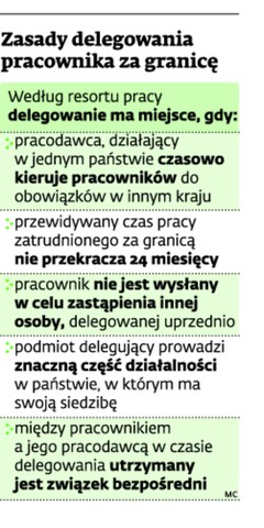 Zasady delegowania pracownika za granicę