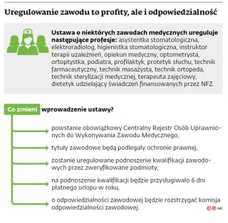 Uregulowanie zawodu to profity, ale i odpowiedzialność