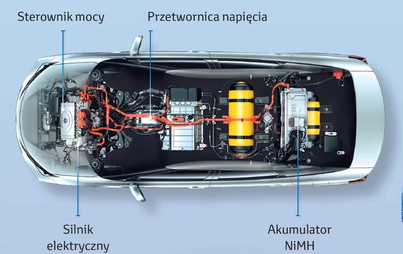 Ile hybrydy jest w samochodzie elektrycznym?