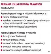 Reklama usług radców prawnych