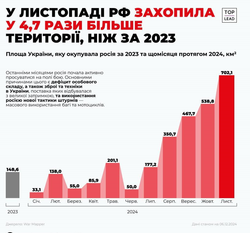 Rosja zajmuje coraz więcej terytorium Ukrainy. Ofensywa rosyjska przyspieszyła