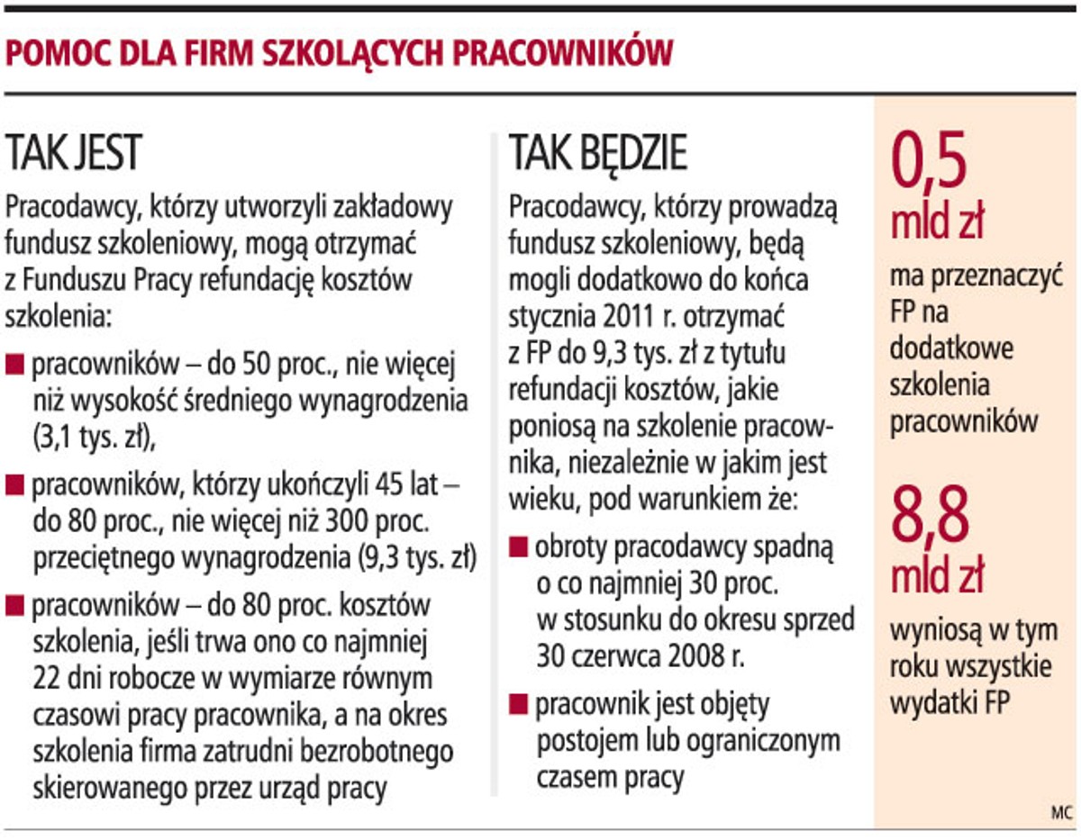 Pomoc dla firm szkolących pracowników