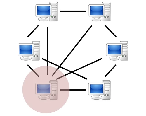 Uproszczony schemat sieci P2P, gdzie jeden komputer łączy się z innymi. Ten oznaczony na czerwono to tzw. supernod (supernode), który spaja segment sieci z innymi i pełni rolę łącznika