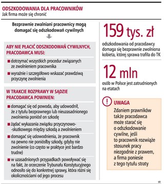 Za porzucenie pracy pracownik zapłaci karę