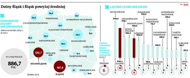 Dolny Śląsk i Śląsk powyżej średniej