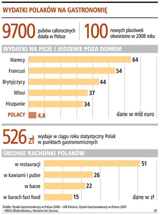W otwarcie własnego pubu trzeba zainwestować co najmniej 200 tys. zł