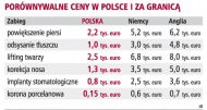 Porównywalne ceny w Polsce i za
    granicą