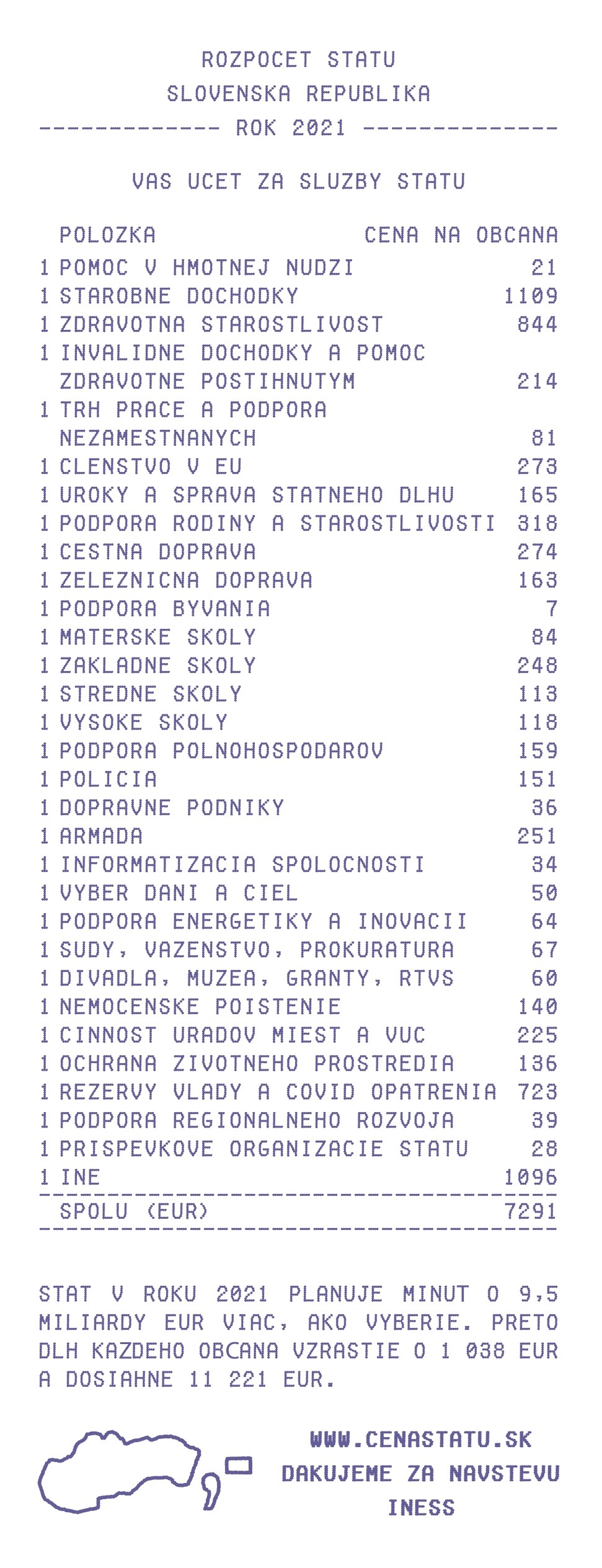 Účet za služby štátu za rok 2021.