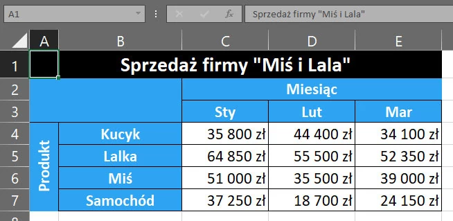 Wyrównane na zaznaczeniu A1:E1