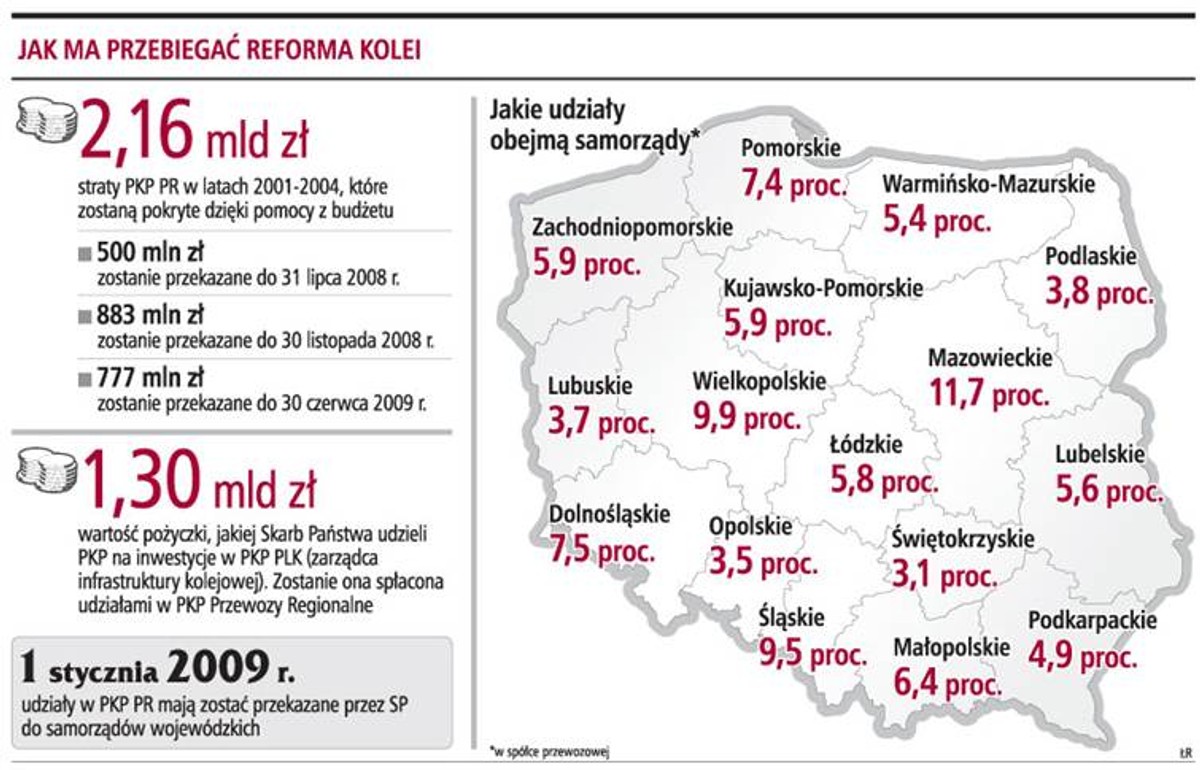 Jak ma przebiegać reforma kolei