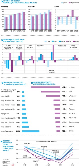 Finanse jednostek samorządu terytorialnego