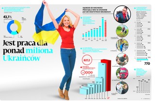 W Polsce jest praca dla ponad miliona Ukraińców