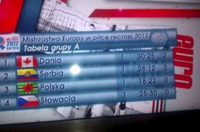 TVP robi sobie z nas jaja!