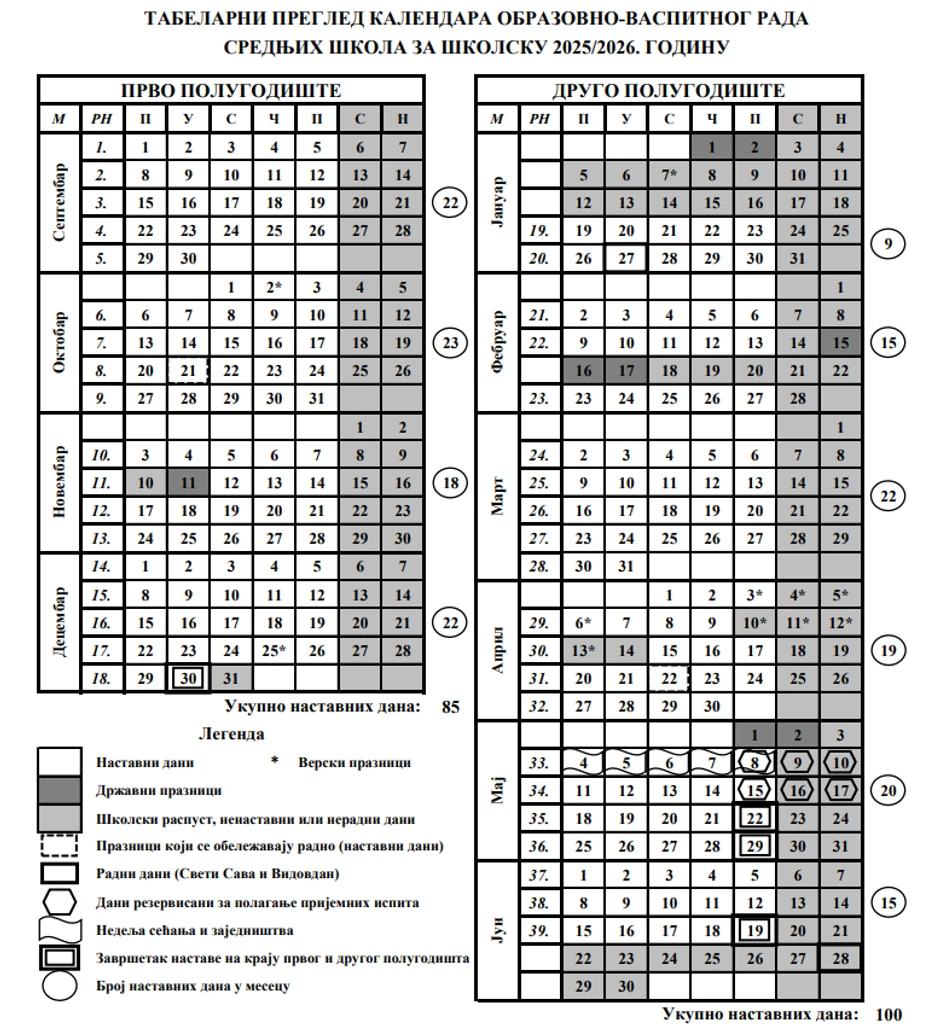 Kalendar za srednje škole u Srbiji za školsku 2025/2026 godinu