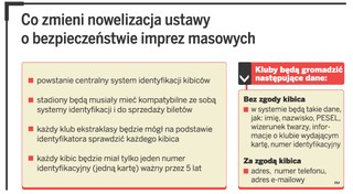 Mecz Legii nie dla kibica Polonii. Osoba z kartą kibica jednej drużyny nie kupi biletu na mecz rywala
