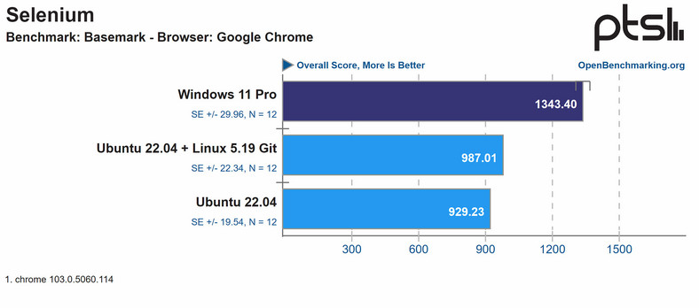 Ubuntu 22.04 LTS vs Windows 11 Pro