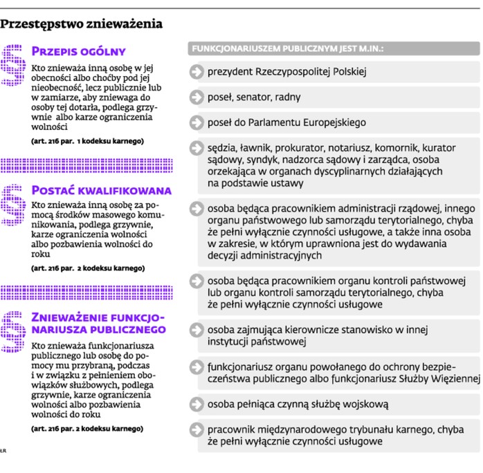 Przestępstwo znieważenia