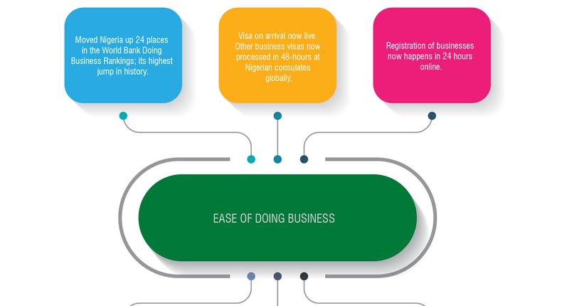 FMITI Reforms Infographics-01