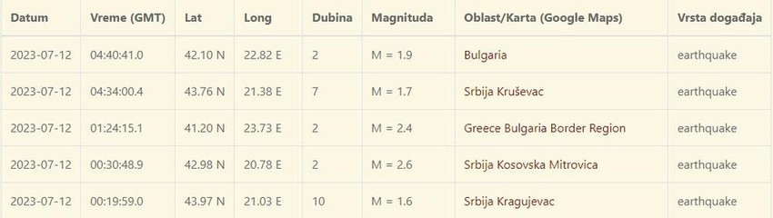 Zemljotresi Kruševac, Kosovska Mitrovica, kragujevac