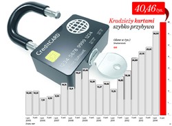 Korzystasz z karty płatniczej? Uważaj na transakcje w sieci i skimming