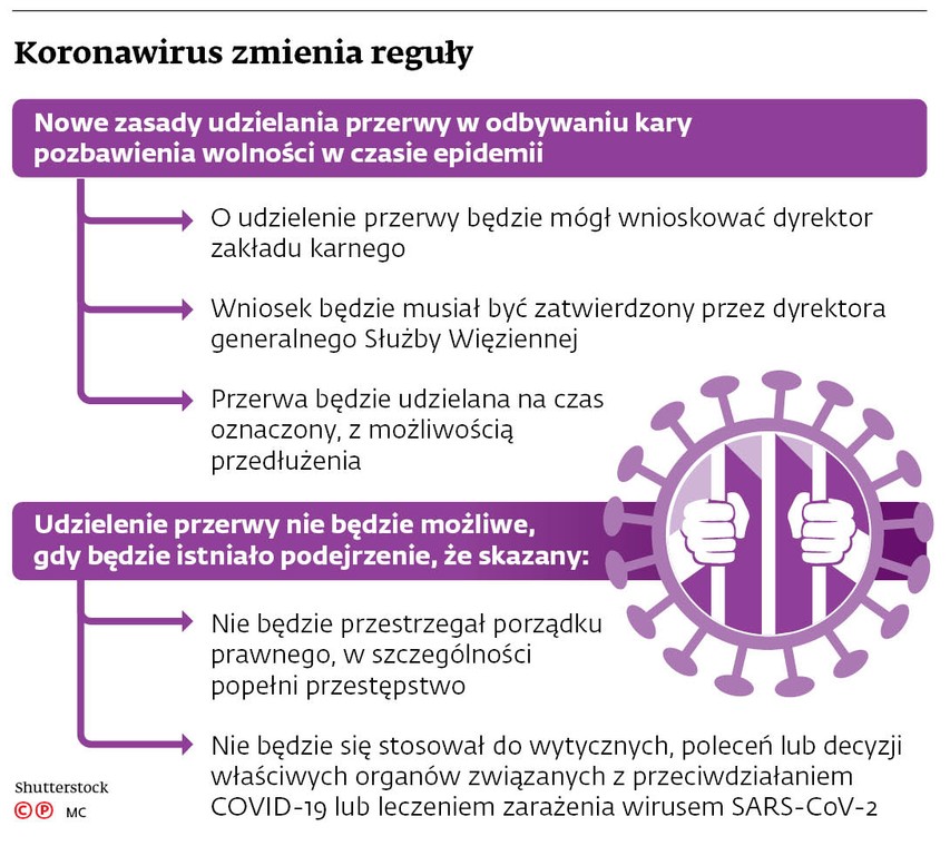 Koronawirus zmienia reguły