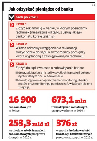 Jak odzyskać pieniądze, gdy bankomat wypłaci nam mniejszą sumę, niż żądaliśmy