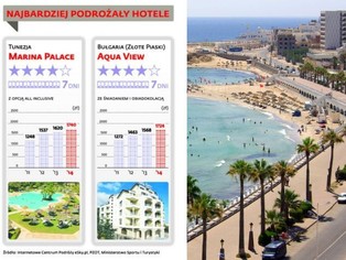 Coraz niższy standard, coraz wyższe ceny. Oto oferta polskich biur podróży