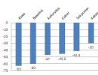 Inwestycje w surowce rolne: Indeksy są bliskie rekordów