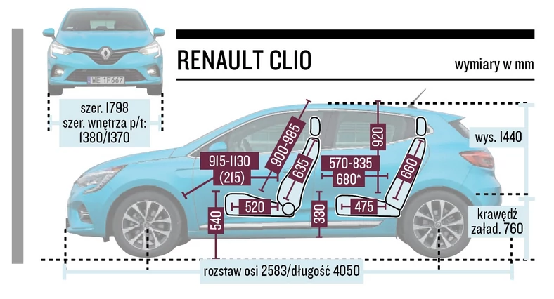 Renault Clio – wymiary