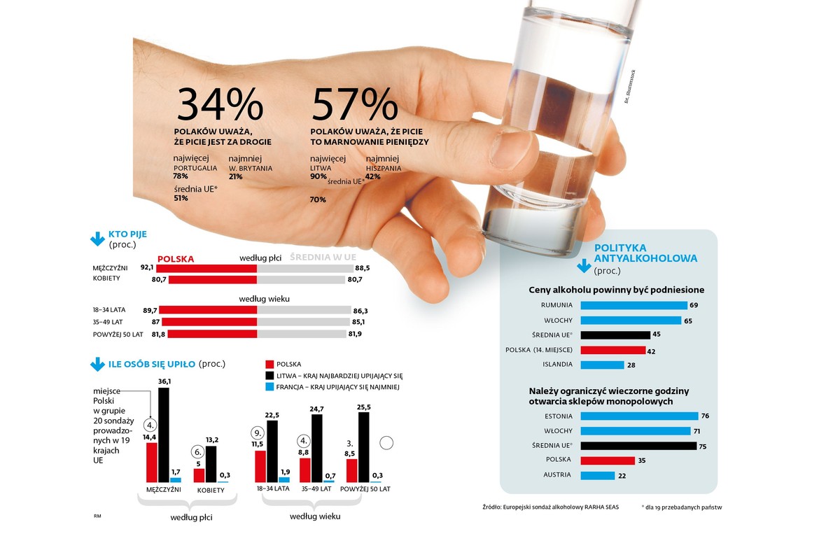 Problemy Polaków z piciem alkoholu