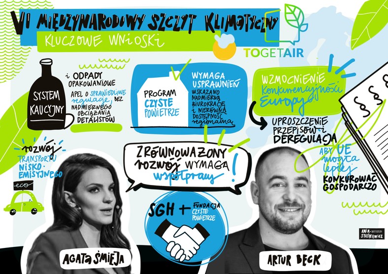 Konkurencyjność Europy, Program „Czyste Powietrze” i mobilność przyszłości
