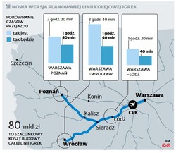 Kolej dużych prędkości dotrze też do mniejszych miast [MAPA]
