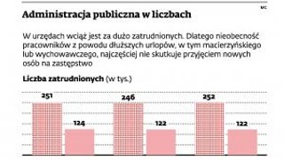 Urzędnicy zarobią na dłuższych urlopach rodzicielskich