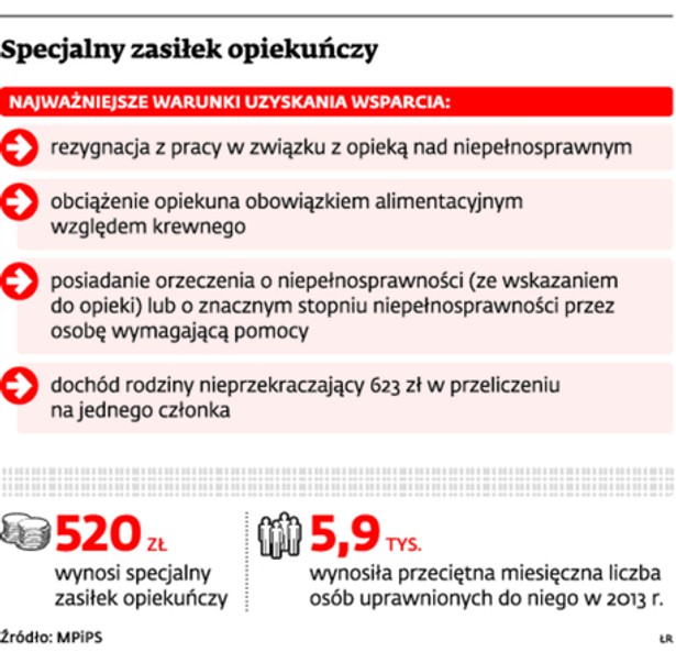 Specjalny zasiłek opiekuńczy