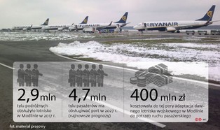 Spór o wieżę kontroli w Modlinie zażegnany