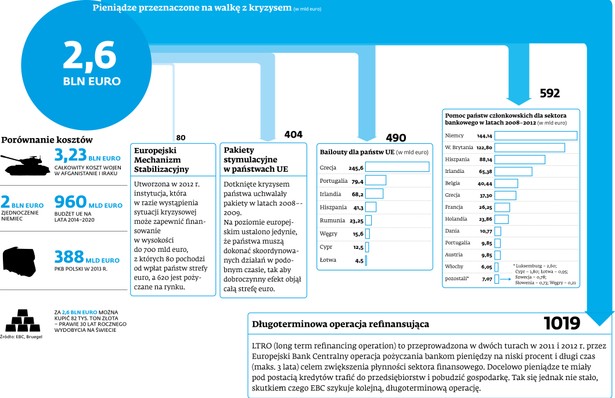 Pieniądze przeznaczone na walkę z kryzysem