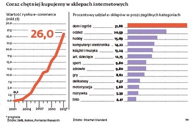 Moda na sklepy internetowe. Największe polskie marki wchodzą do e-commerce  - Forsal.pl