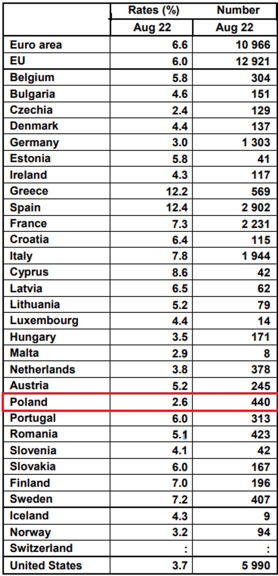 eurostat30922