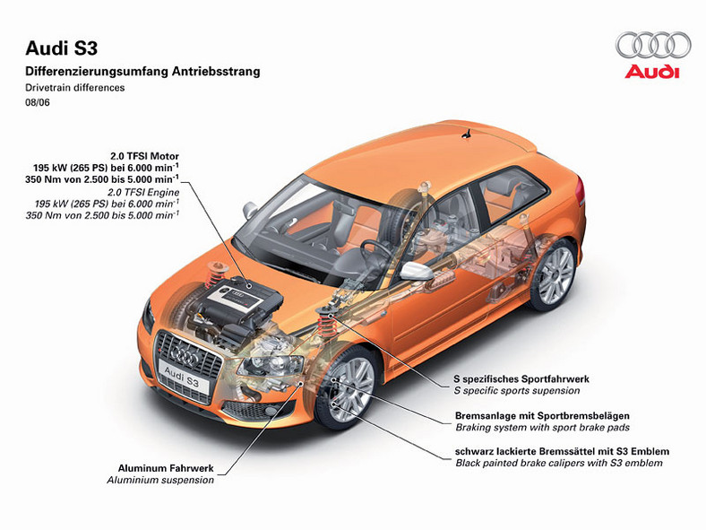 Audi S3 i S3 Sportback teraz z przekładnią S tronic