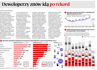 Deweloperzy znowu idą po rekord