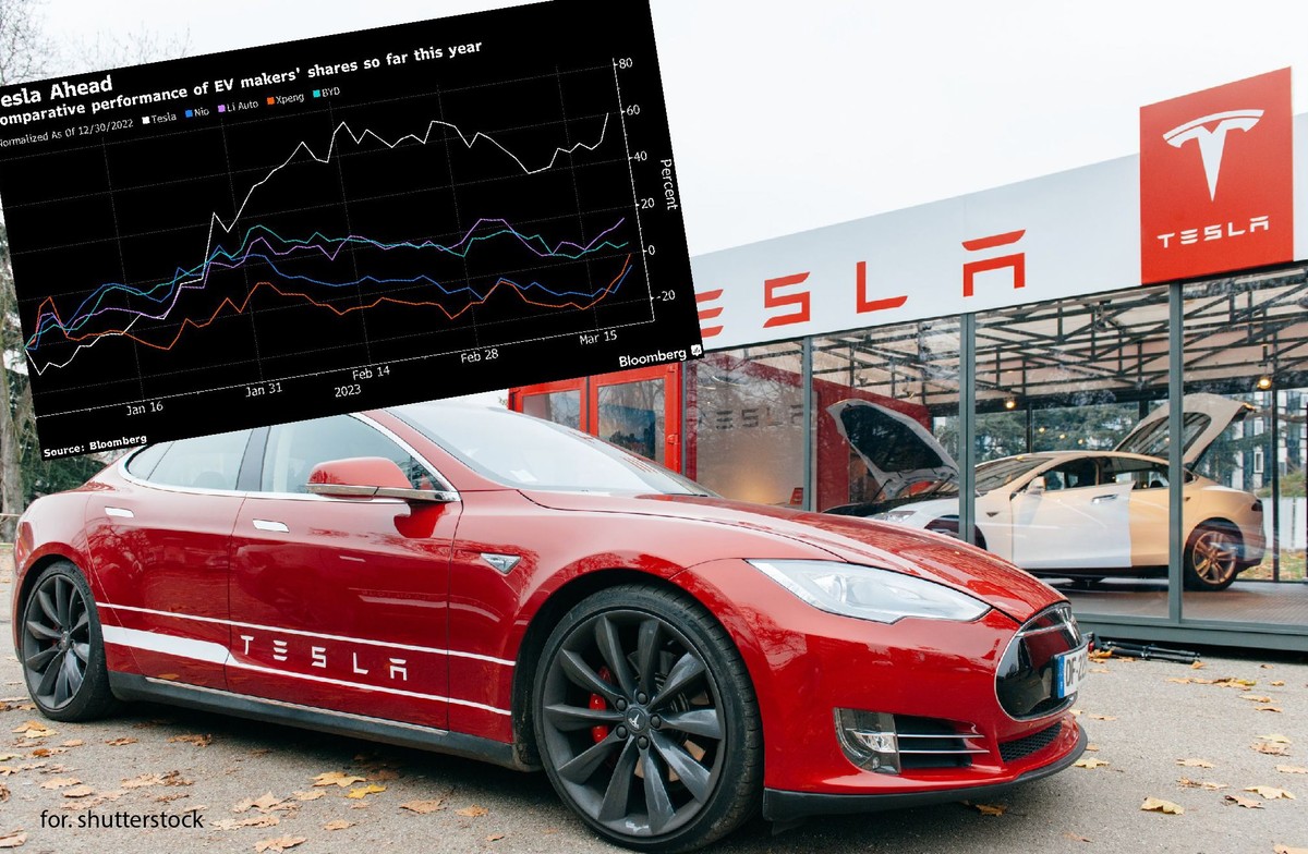 Tesla obniża ceny